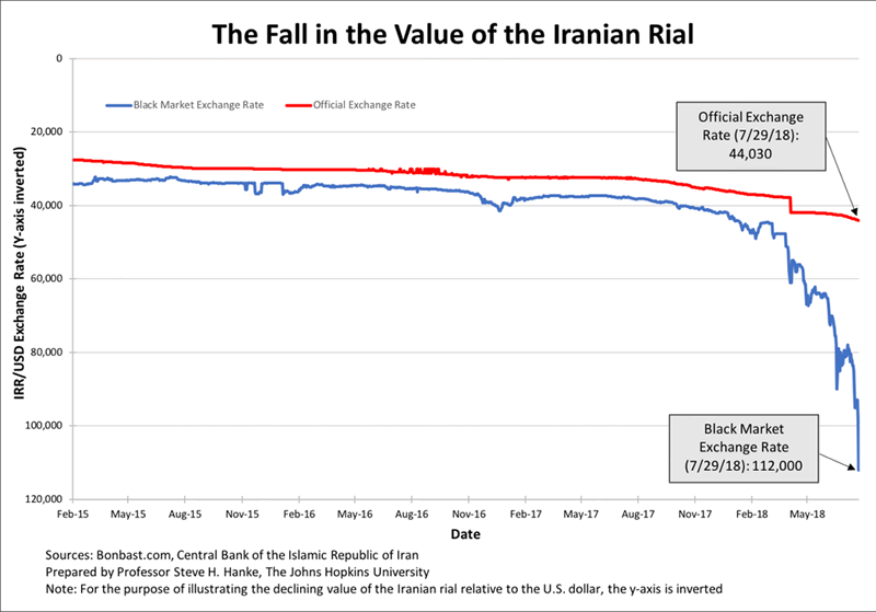 Iran Currency Value Chart