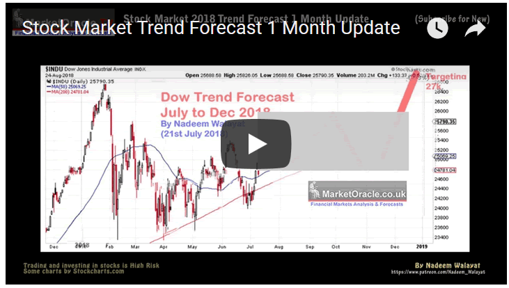 Stock Market Trend Forecast Update 