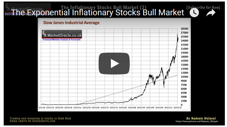 The Exponential Inflationary Stocks Bull Market