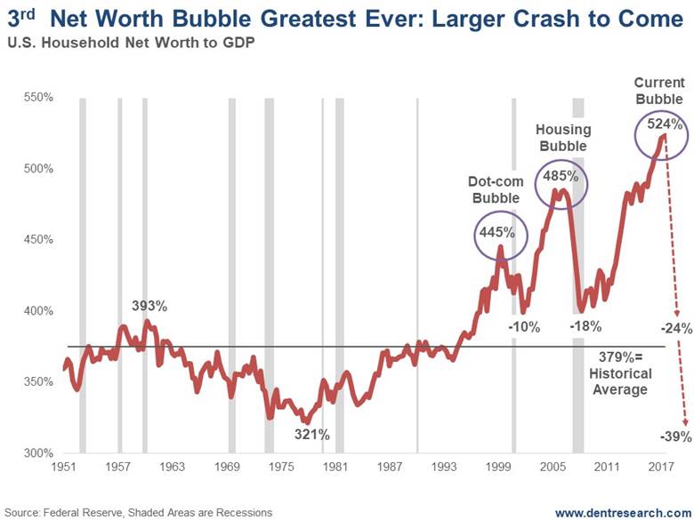 Household-Net-Worth-ENM.jpg (960Ã—720)