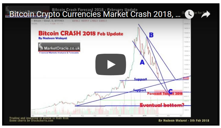 bitcoin india rate graph