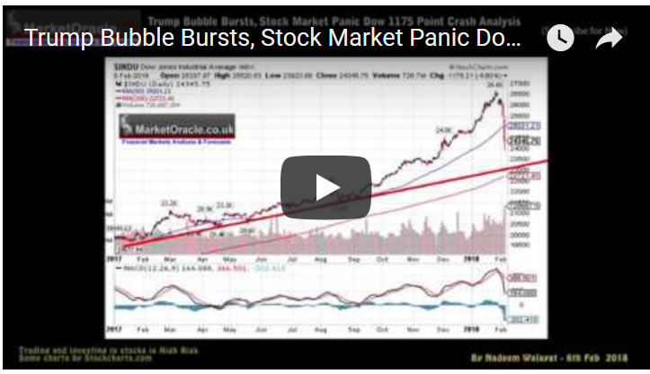 Dow Stock Market Crash Dow Forcast Target