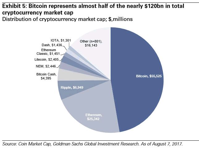 Cryptocurrency Price Comparison Chart