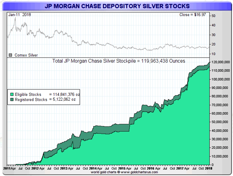 Physical Silver Price Chart