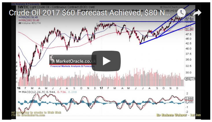 Crude Oil Forecast 2018