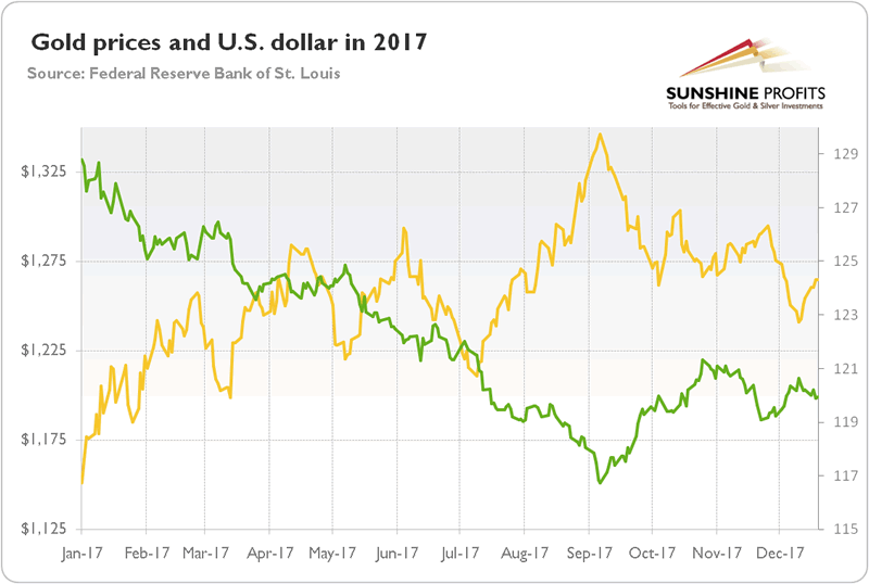 Interest Rate Chart 2017