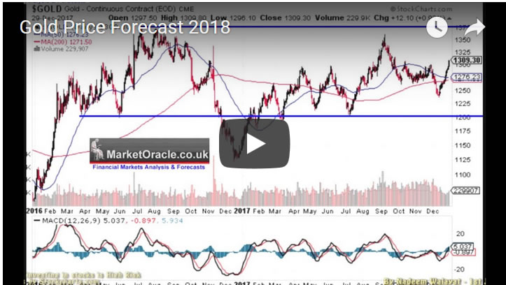 Gold Price Forecast 2018