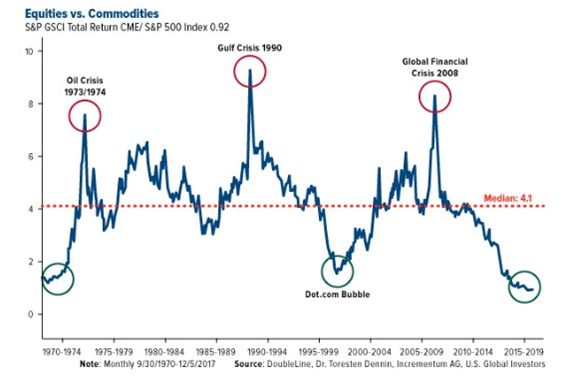 Silver Commodity Chart