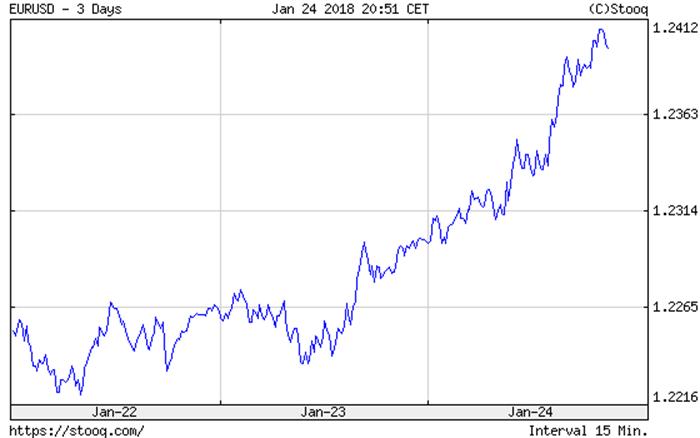 eur usd 24 january.png