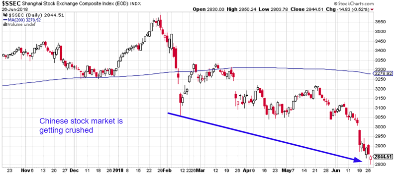 Chinese Stock Market Chart 2018