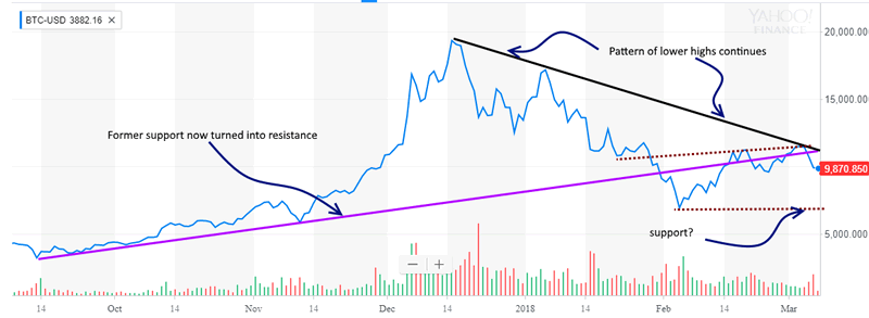 Bitcoin March 8, 2018.png