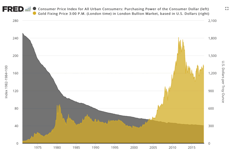 gold dollar