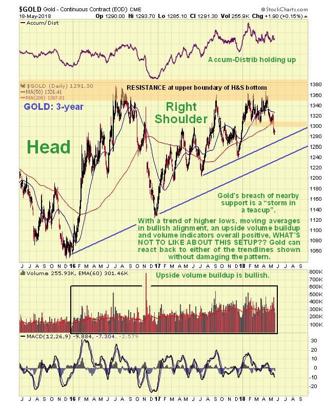 3 Year Silver Chart