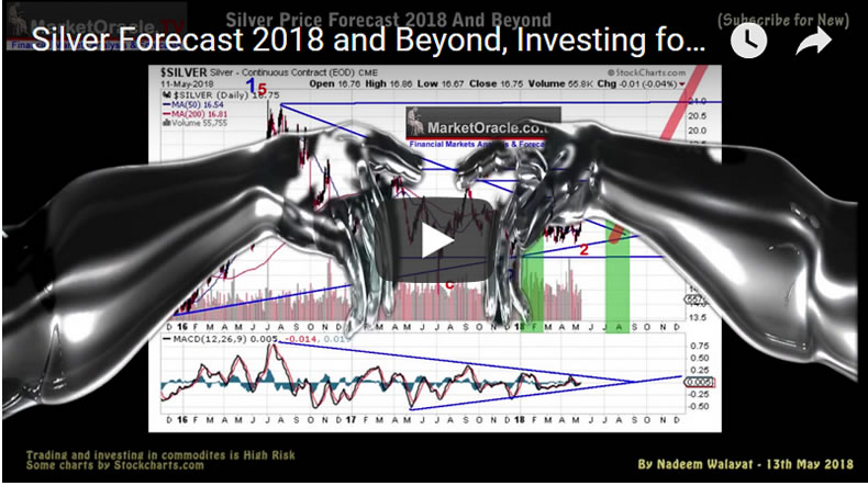 Silver Forecast 2018 and Beyond, Investing for the $35+ Price Spike!