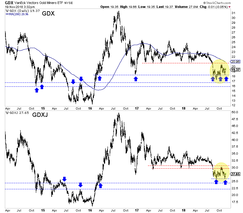 Gdxj Chart Yahoo