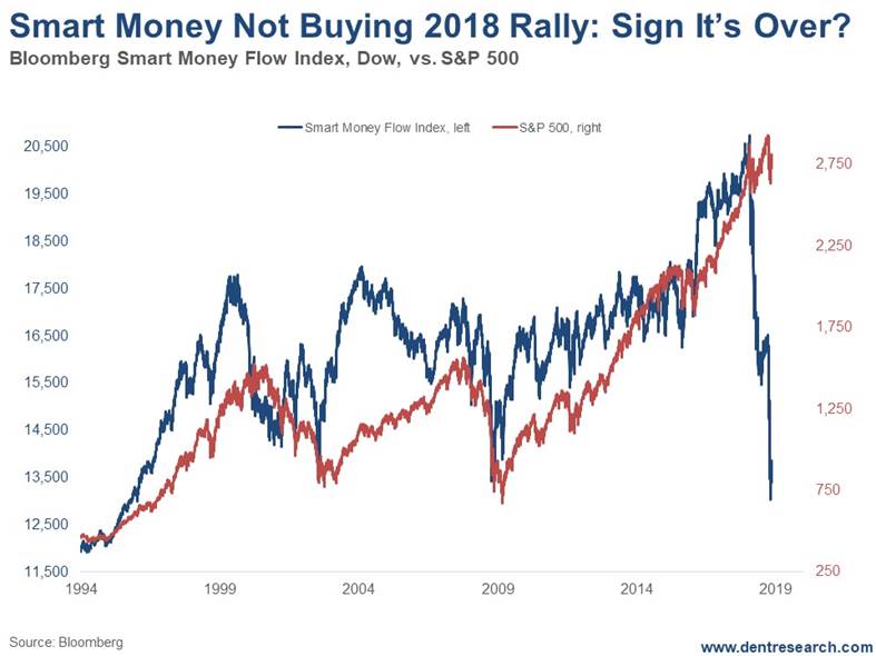 https://economyandmarkets.com/wp-content/uploads/2018/11/Smart-Money-ENM2.jpg