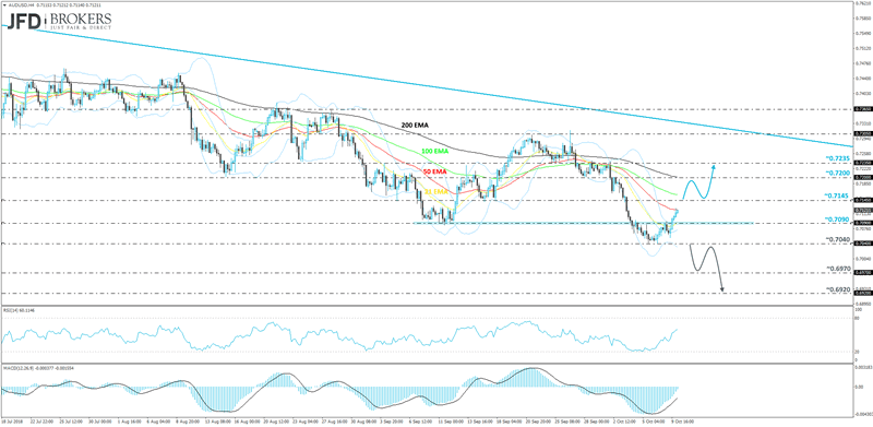 AUDUSD 4-hour chart technical analysis