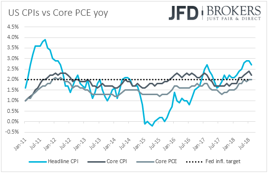 US CPIs vs core PCE infation