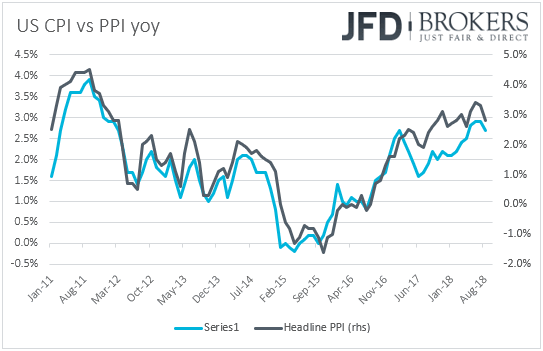 US PPI vs CPI inflation