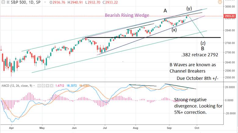 9_21_18_spx_5%_correction.png