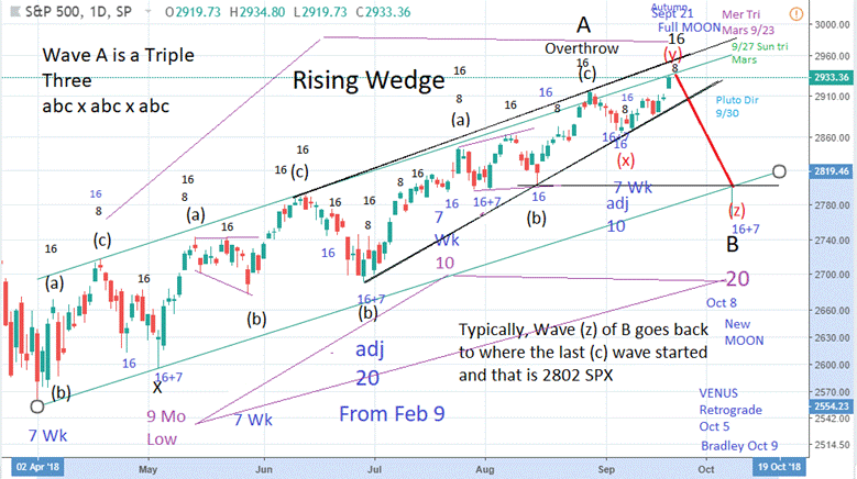 9_20_18_cycle_spx_overview.png