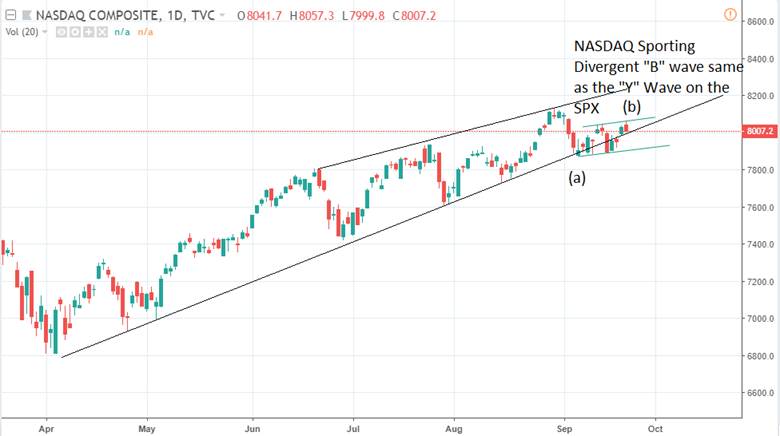 9_21_18_divergent_b_wave_nasdaq.png