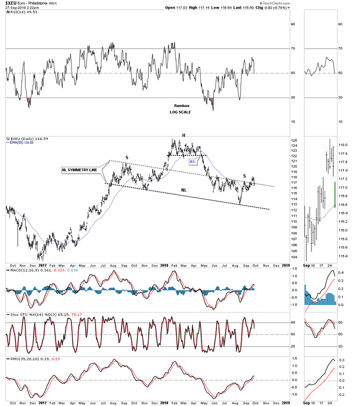 Forex Market Charts