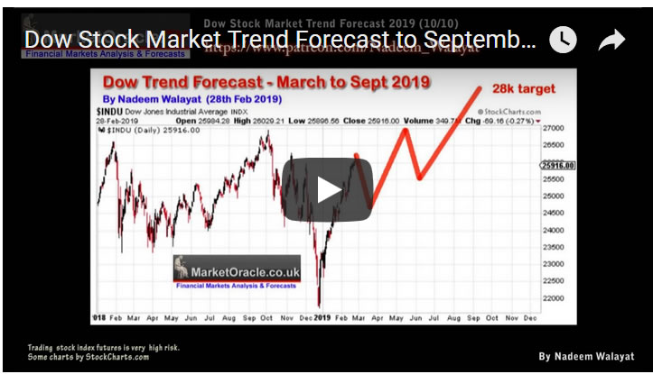 Dow Stock Market Trend Forecast 2019 - Video