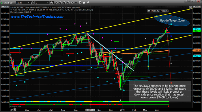 Es Daily Chart