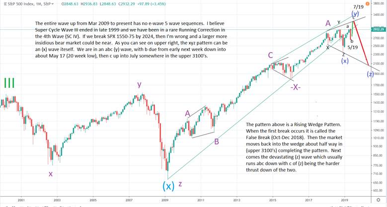 4_25_19_spx_monthly.png