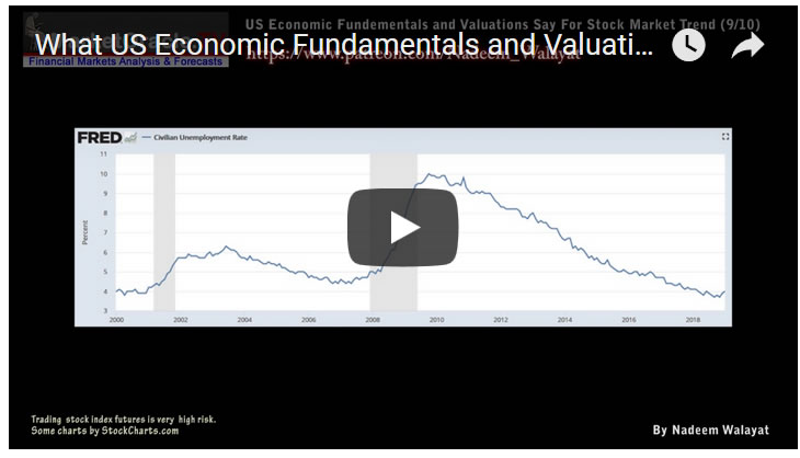 What US Economic Fundamentals Say For Stock Market Trend 2019