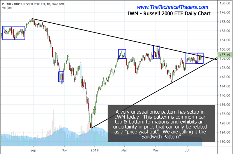 Small Cap Stock Index Chart