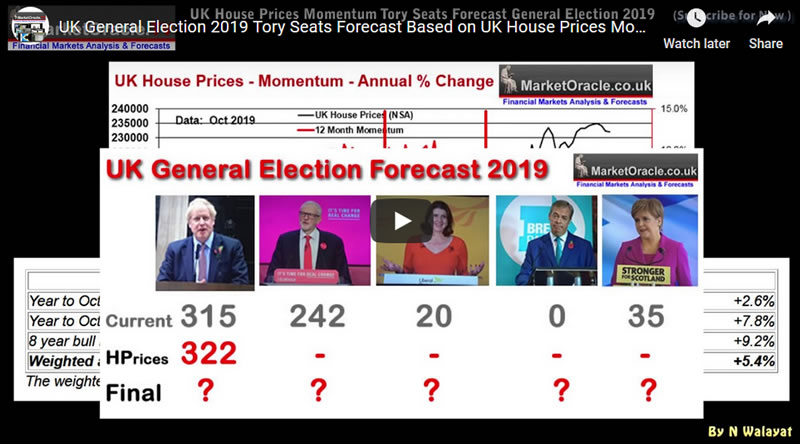 UK General Election 2019 Tory Seats Forecast Based on UK House Prices Momentum Analysis