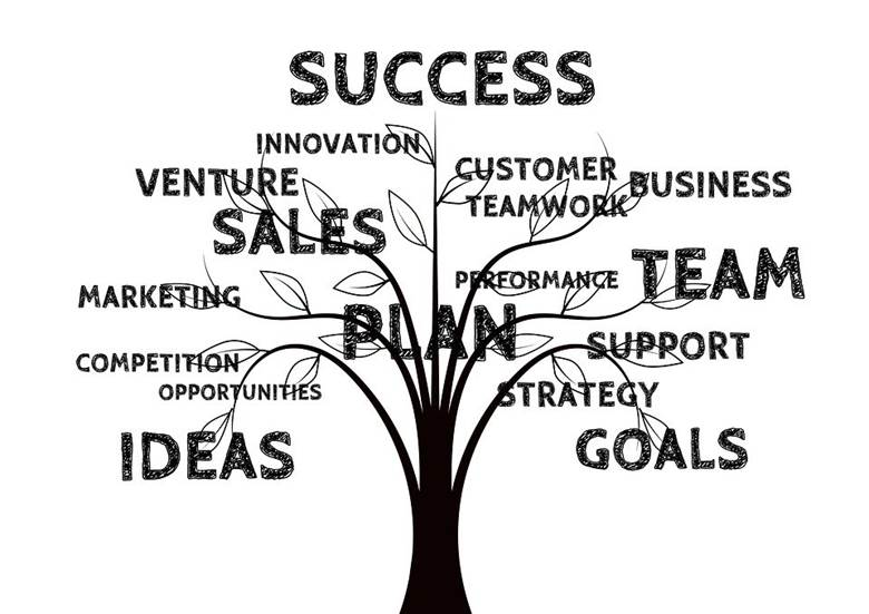 Business, Tree, Growth, Success, Team, Teamwork, Profit