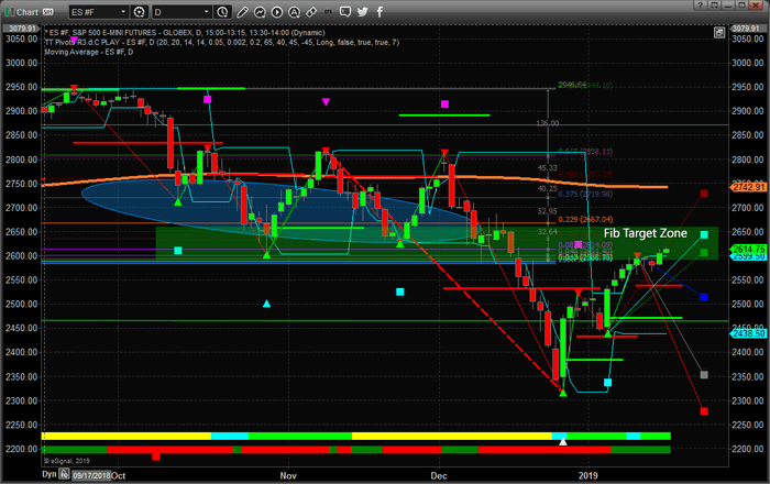 Target Stock Market Chart