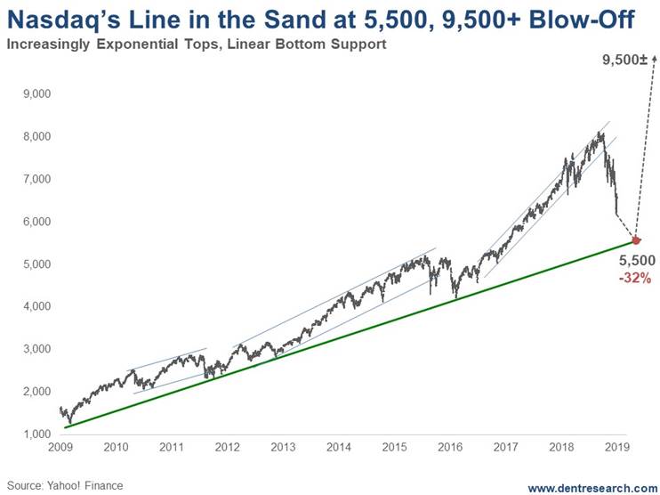 https://economyandmarkets.com/wp-content/uploads/2019/01/Nasdaq-Current-Dark-Window.jpg