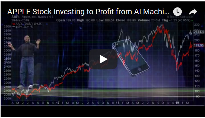 APPLE Stock Investing to Profit from AI Machine Learning Mega-trend
