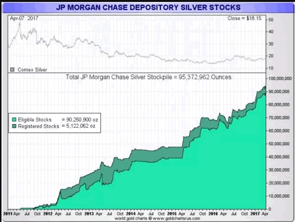 Jm Bullion Gold Chart