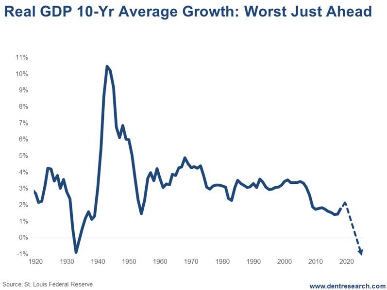 https://economyandmarkets.com/wp-content/uploads/2019/03/ENM-US-GDP-3.14.2019-1.jpg