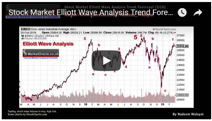 Stock Market Elliott Wave Analysis Trend Forercast
