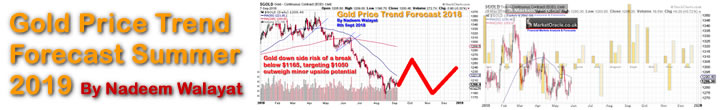 Gold Price Trend Forecast Summer 2019 