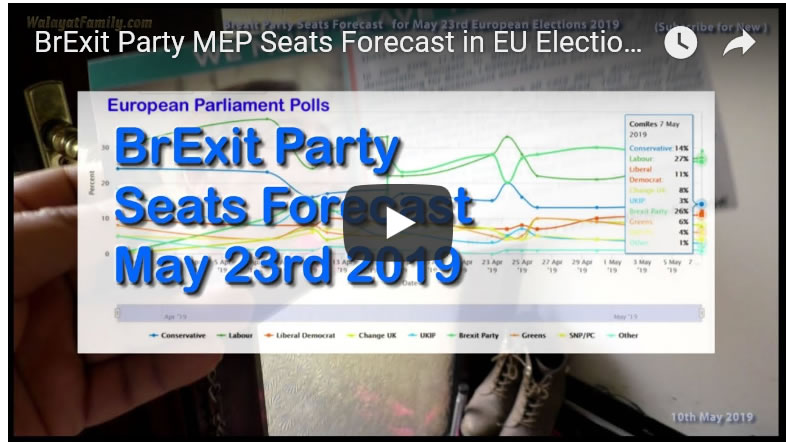 BrExit Party MEP Seats Forecast in European Elections 23rd May 2019 