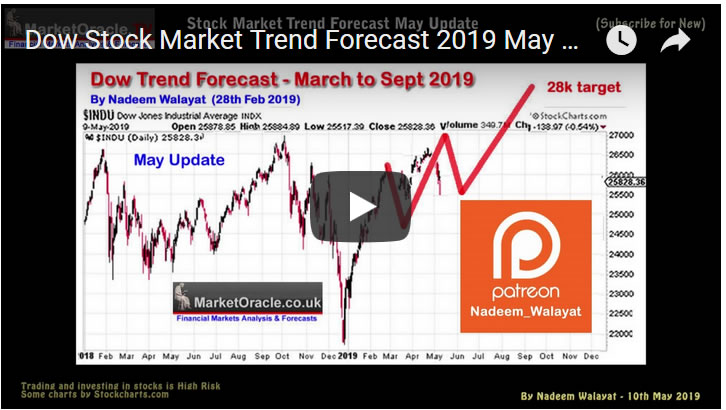 Dow Stock Market Trend Forecast 2019 May Update - Video