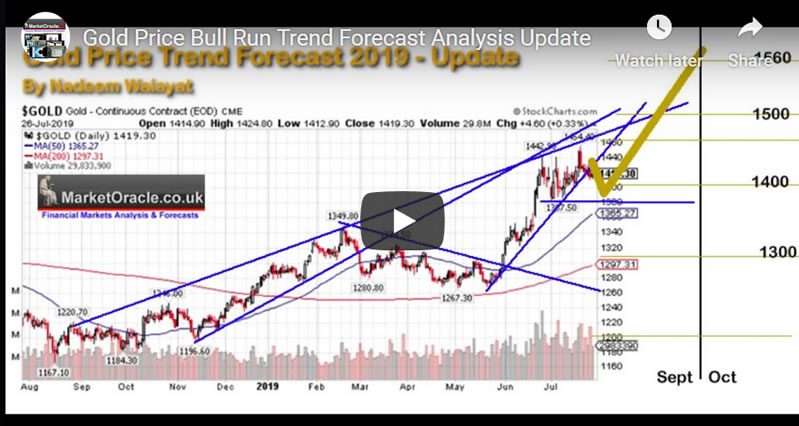 Gold Price Bull Run Trend Forecast Analysis Update