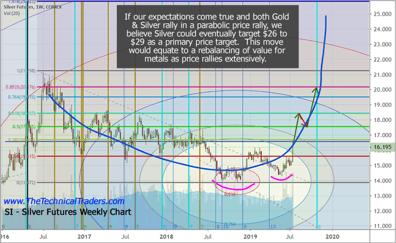 24 Silver Chart