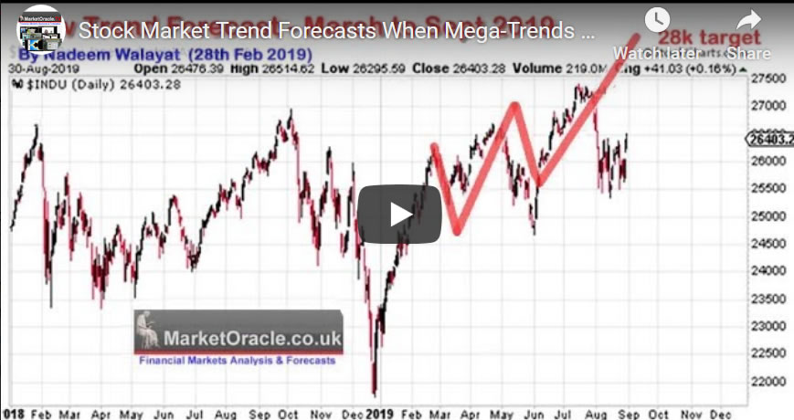 Stock Market Trend Forecast Update - Video 