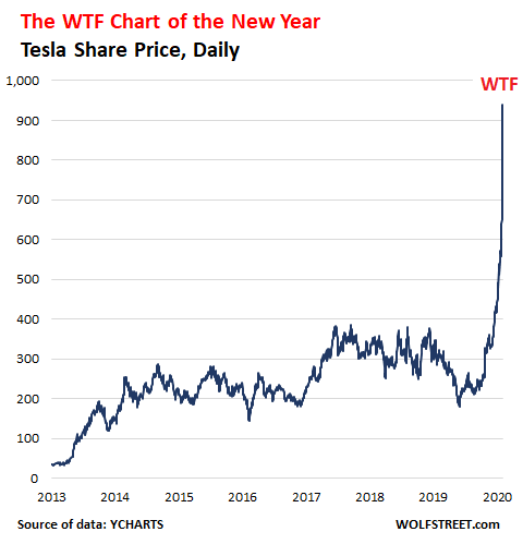 bitcoin stock chart uk