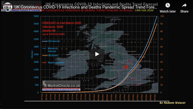 UK Coronavirus COVID-19 Infections and Deaths Pandemic Spread Trend Forecast to End March 2020