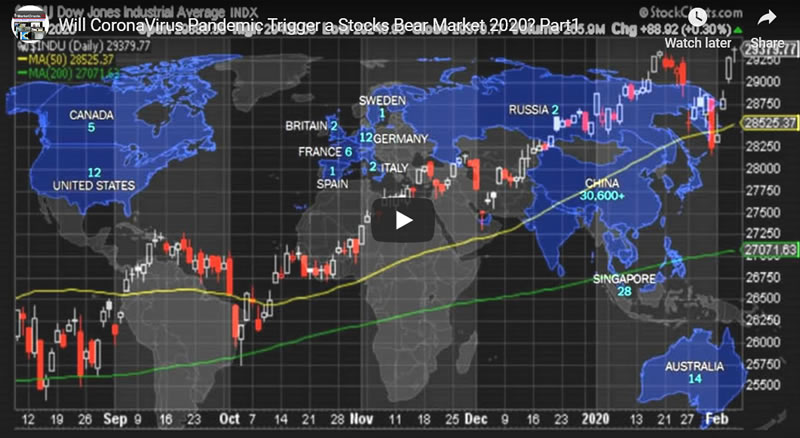 CoronaVirus Pandemic Stocks Bear Market Risk 2020 