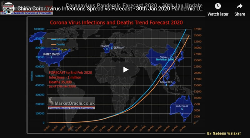 China Coronavirus Infections Spread vs Forecast - Pandemic Update Video